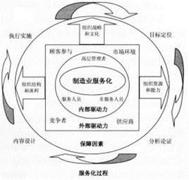 我司入选“苏州工业园区制造业服务化重点企业培育库”